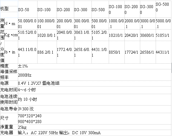 扭力扳手测试仪