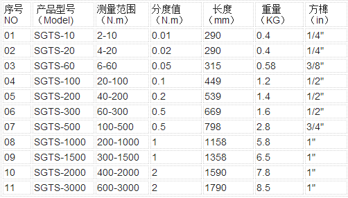 SGTS可连接电脑的数显扭矩扳手