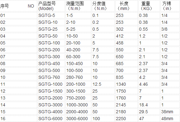 SGTG预置式扭矩扳手规格型号
