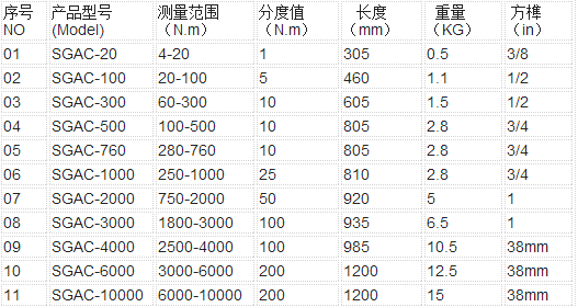 SGAC预置式扭矩扳手规格型号