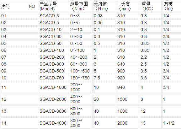 SGACD表盘式扭矩扳手规格型号