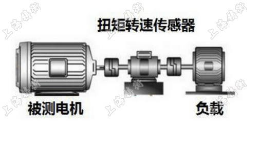 动态扭力测量仪