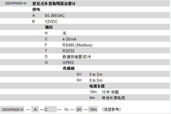 SGDOF6000-W壁挂式多普勒明渠流量计