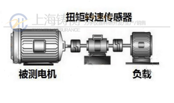 动态扭力测试仪