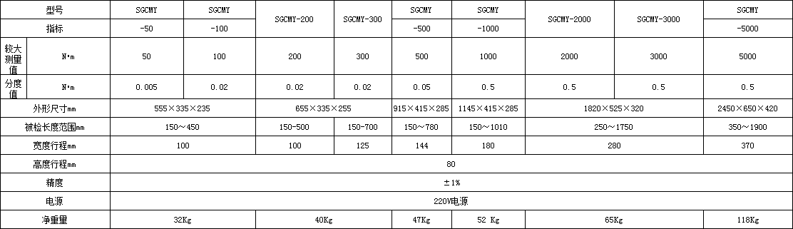表盘测力扳手双传感器扭矩检定仪