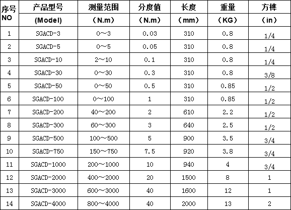 指针式扭力扳手