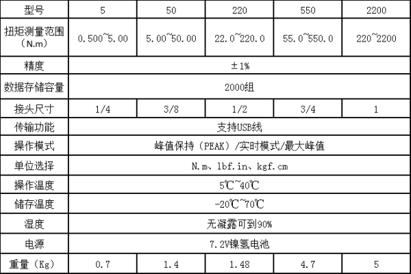 活动开口头扭矩测试仪