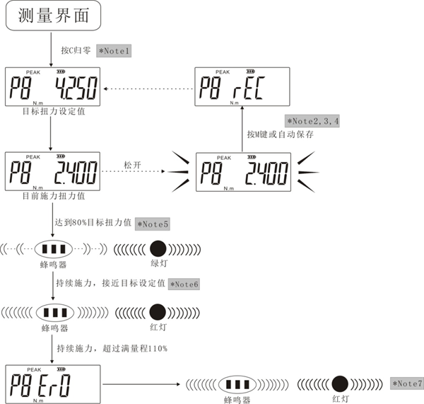 活动开口头扭矩测试仪