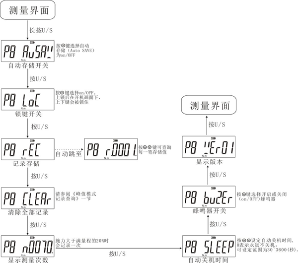 活动开口头扭矩测试仪