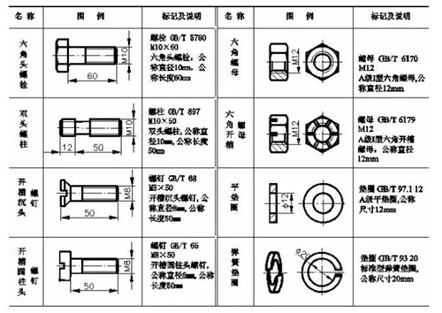 扭力扳手量程怎么选