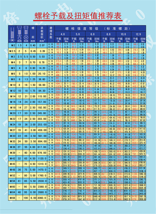 扭力扳手量程怎么选