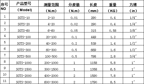 带输出数显扳手