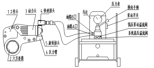 中空式液压扭矩扳手