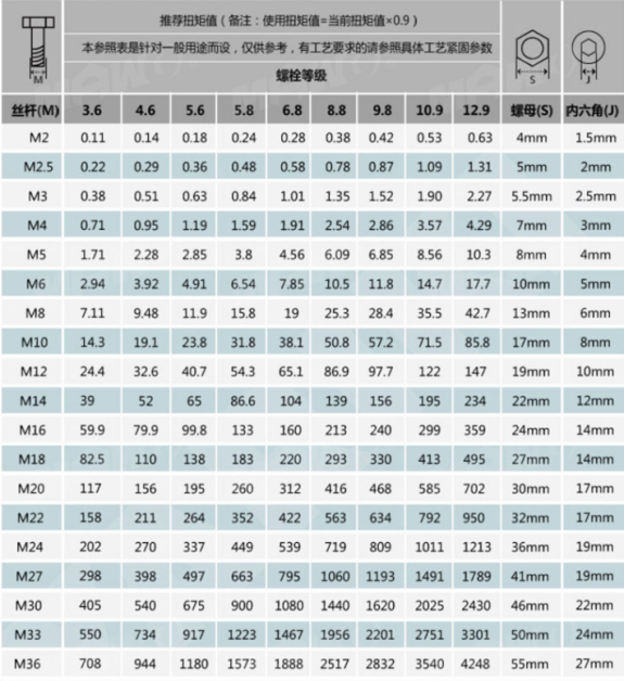 紧固轮胎螺丝控制扭矩数显扳手