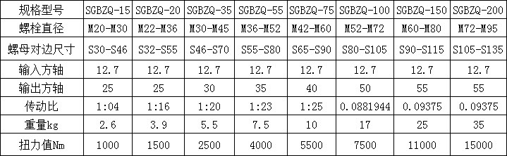重型手动扭力扳手