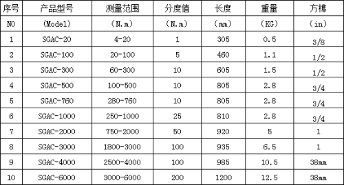 力矩调节预置式扭矩扳手