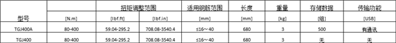 非标定制定扭矩560N.m钢筋数显角度扭矩扳手