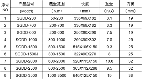 定扭矩电动力矩套筒扳手