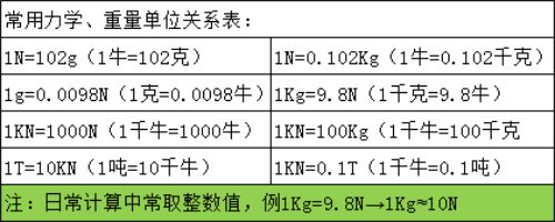 扭力矩换算单位一览表