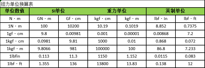 可换棘轮头响声式数显角度扭力检测扳手