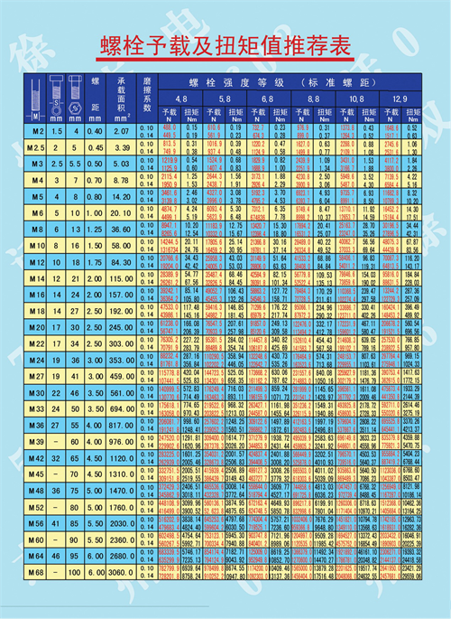 预置扭力扳手