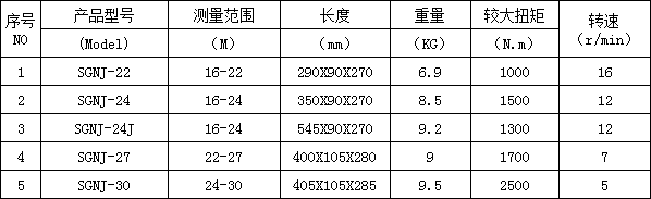 数显式电动扭紧扳手