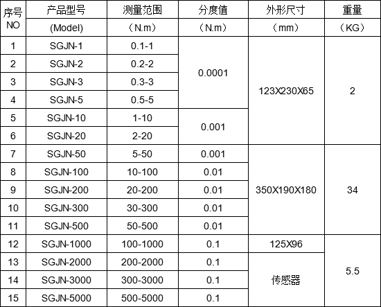 多单位切换数显式扭力测试仪