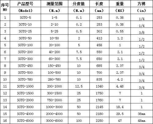 预置扭力扳手规格型号