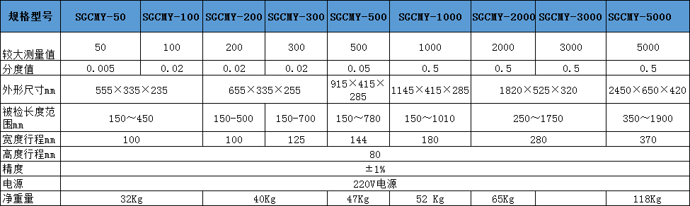 手动扳手扭力矩校准仪