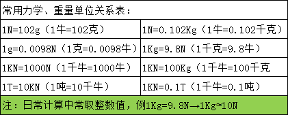扭矩换算一览表