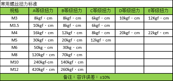 检测角度扭力矩测力扳手
