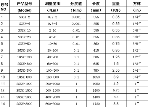 数显扭力扳手规格型号