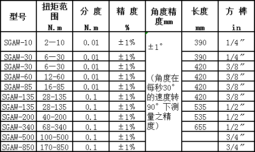 数字可调式手动带角度扭力扳手规格型号