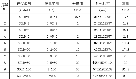 无线推拉力计规格型号