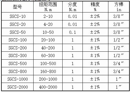 无线数显扭矩扳手