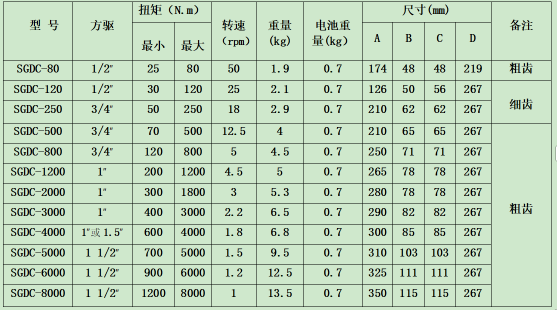 锂电池电动定扭矩扳手
