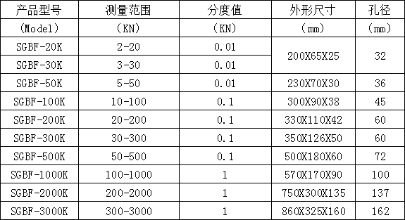 板环式数显推拉力计规格型号