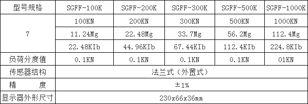 法兰式数显推拉力计规格型号