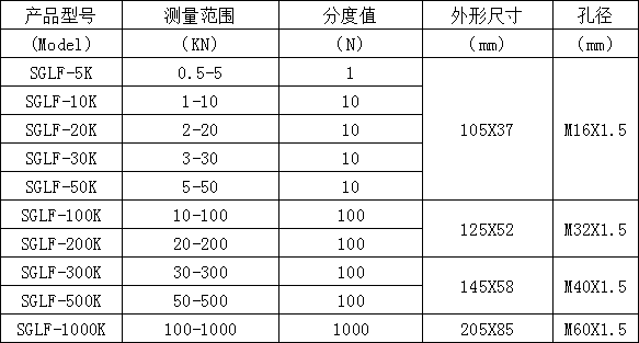 轮辐式数字推拉力计规格型号