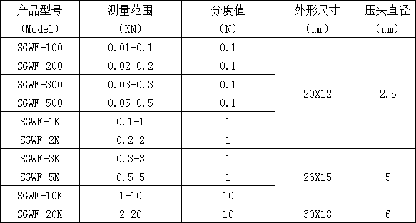 微型数显推拉力计规格型号
