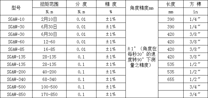 角度数显扭力扳手规格型号