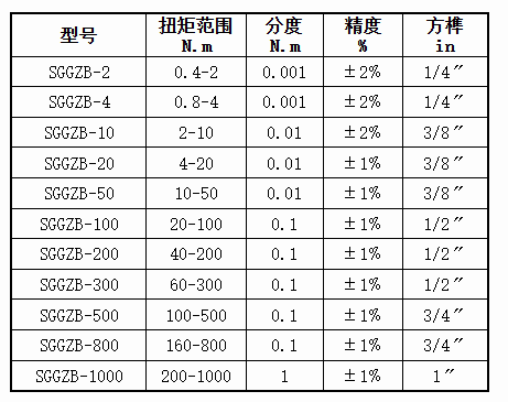开关量数字式扭力扳手规格型号