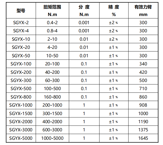 数字式扭力扳手