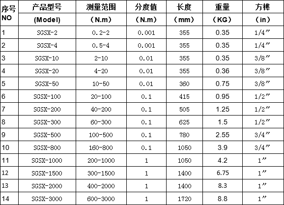 高精度数显扭力扳手规格型号