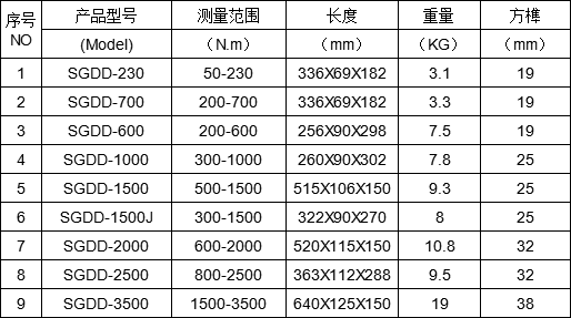 电动定扭力扳手规格型号