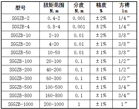 开关量数显扭力扳手规格型号