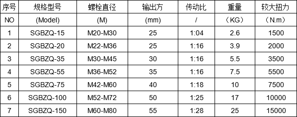 扭力扳手倍增器规格型号