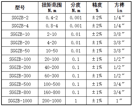 带储存功能扭力扳手