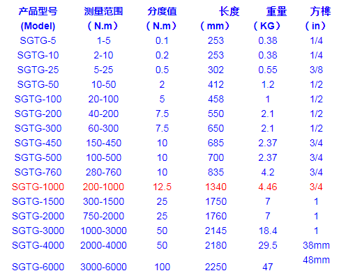螺栓紧固预置式扭力扳手规格型号