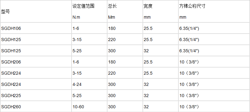 打滑扭力扳手规格型号